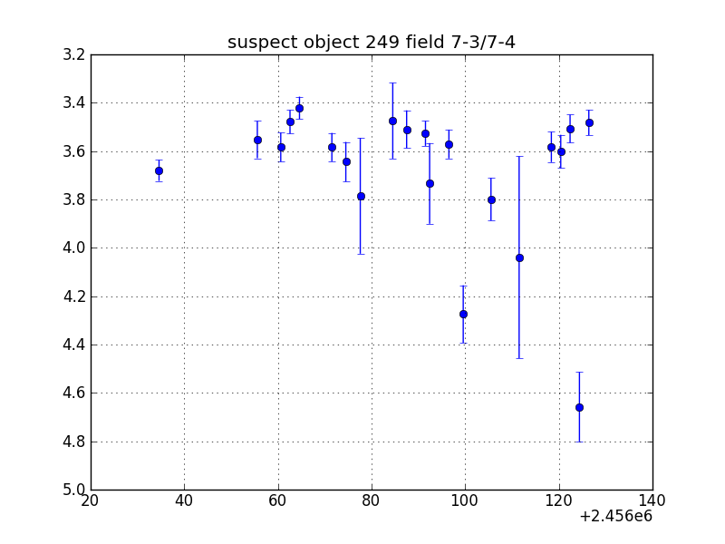 no plot available, curve is too noisy